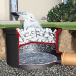 Дренаж участка