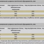 фундамент ширина