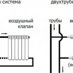 how to properly connect a heating battery in an apartment