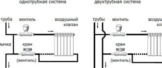 как правильно подключить батарею отопления в квартире
