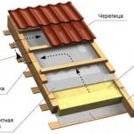 как соединить крыши дома и пристройки