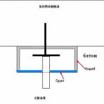 Sewerage in a frame house