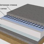 конструкция бетонного пола