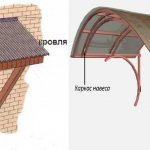 Do-it-yourself canopy over the porch - (100 photo video) nuances of arranging a porch