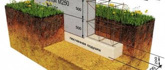 Strip foundation