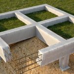 Ленточный фундамент