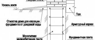 ленточный монолитных фундамент