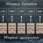 brand of concrete and cement