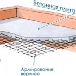 Do-it-yourself interfloor ceiling