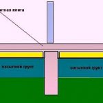 Монолитное перекрытие по грунту (подвесной пол)