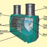 Общая схема устройства септиков Танк