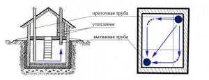 Особенности строительства погреба на даче. Пошаговая инструкция с фото