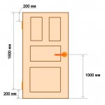 Размеры дверного полотна