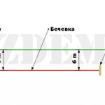 Site marking. Red line 