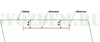 Разметка участка. Красная линия