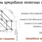 схема армирования ленточного фундамента