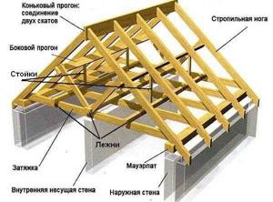Схема двускатной крыши