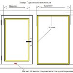 Схема измерения габаритов окна