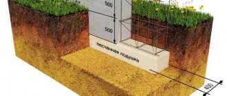 Scheme of a shallow strip foundation