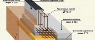 схема обустройства фундамента