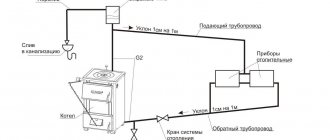 Схема отопления частного дома с газовым котлом
