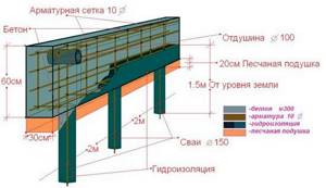 Схема устройства бетонного ростверка