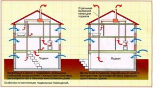 Схема вентиляции в каркасном доме