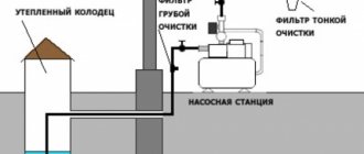 схема водоснабжения частного