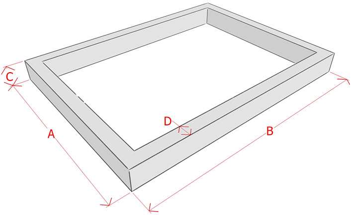 Ширина ленточного фундамента: минимальная и максимальная, пример расчета
