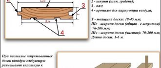 tongue and groove board