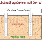 Pile foundation for a house made of aerated concrete