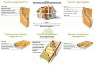 Tехнология строительства каркасного каркасного дома