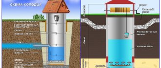 Water supply to a private house from a well