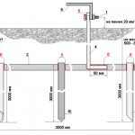 Заземление